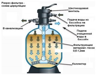 Pesochnyj  Filter