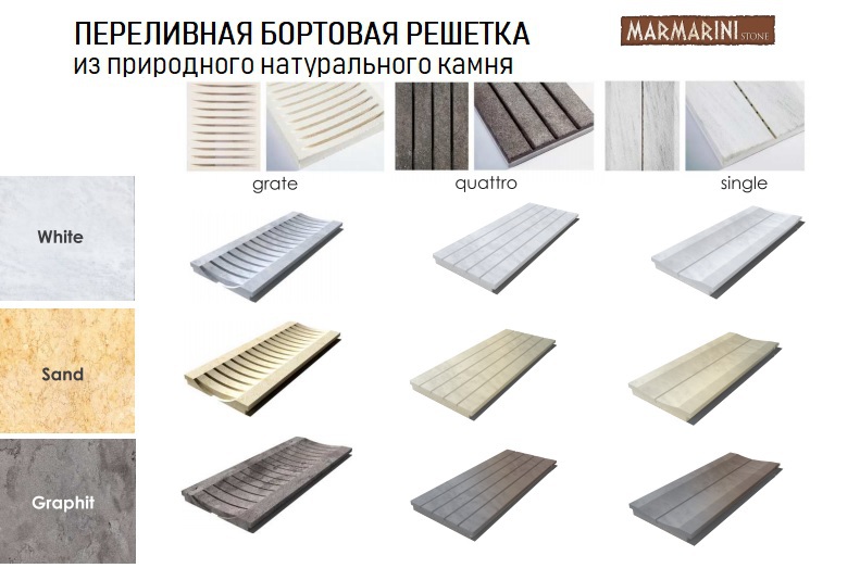 Бортовая решетка